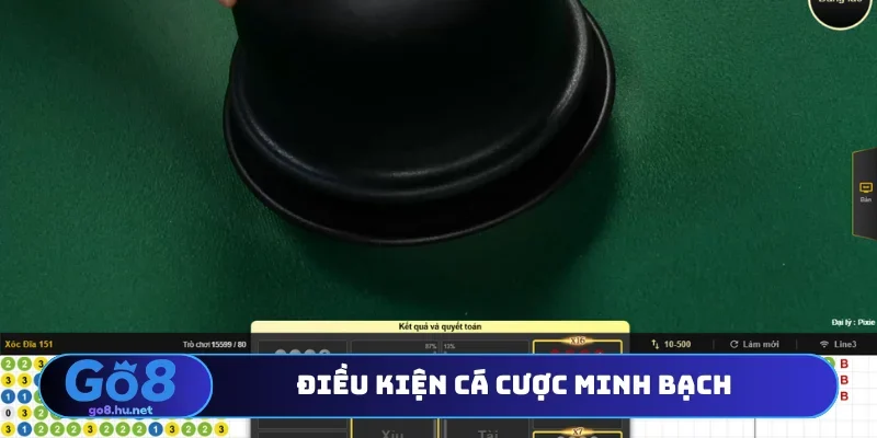 Điều kiện cá cược minh bạch
